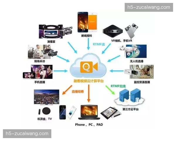 赛事内容采编播一体化中台正在剥离多余的软硬件层级
